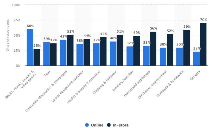 Crece el comercio electrónico en Honduras durante el último año 1 Statistics Facts - Crecimiento del Ecommerce - Publicidad ...