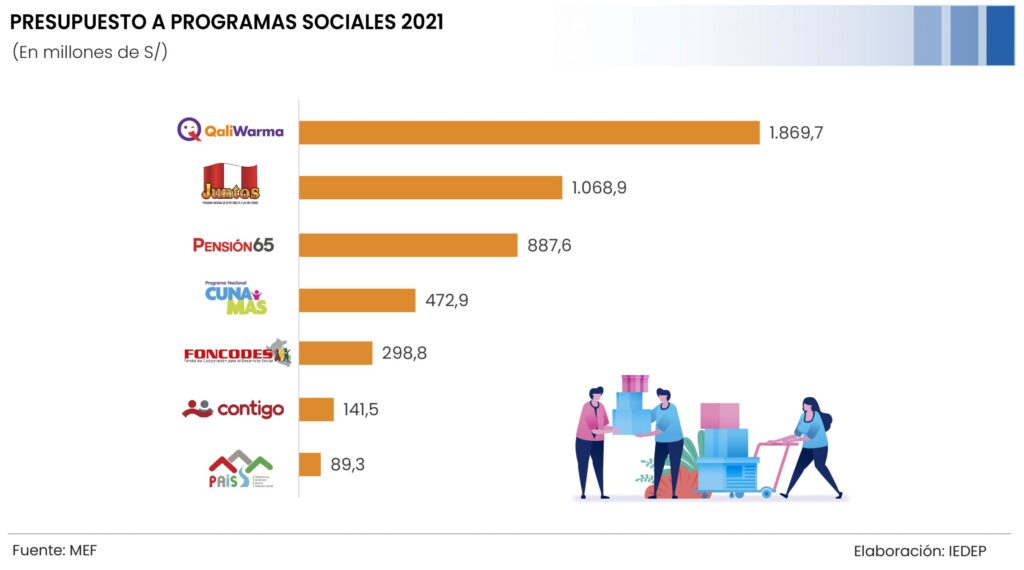 Gobierno reactiva programas sociales en zonas vulnerables 1 Protección social reactiva frente a emergencias en América Latina ...