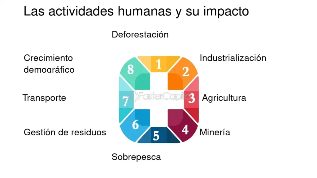 Degradacion Ambiental - FasterCapital