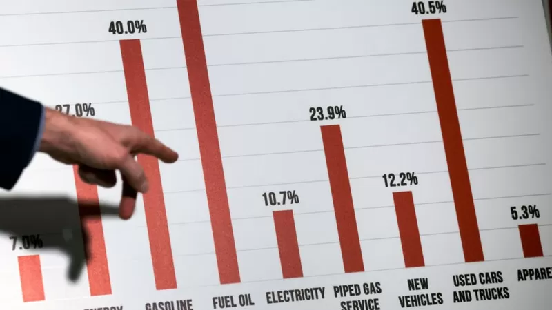 Nueva ola de inflación golpea economías emergentes 1 Por qué los economistas creen que la inflación comenzará a bajar ...