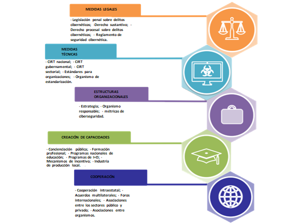Países acuerdan colaboración contra el crimen cibernético global 1 Cybercrime Module 8 Key Issues: International Cooperation on ...