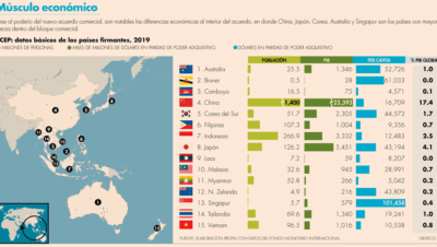 Asia IBS | Con China y sin EU, 15 países firman el TLC más grande ...