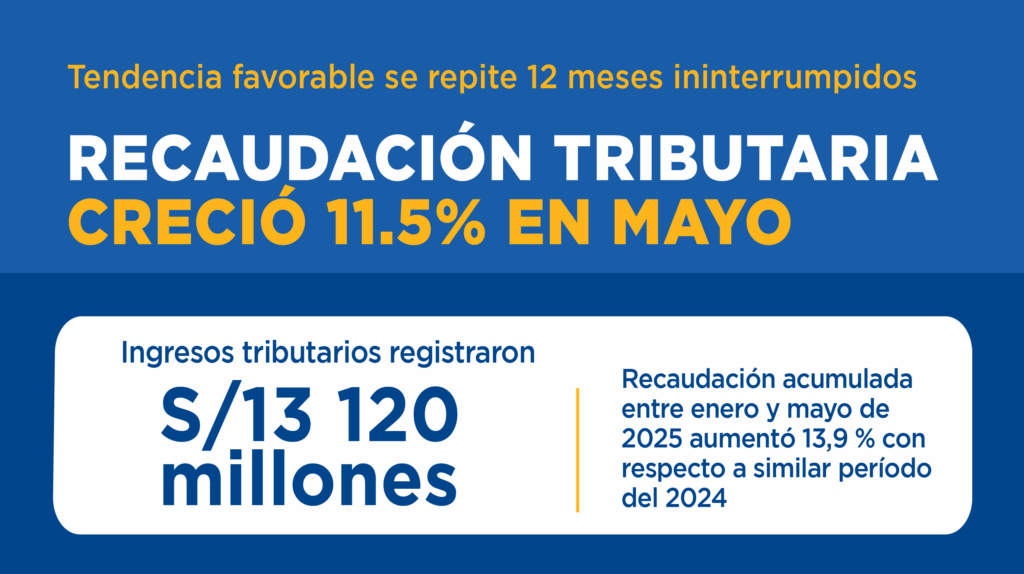 Se registra aumento en la recaudación tributaria nacional 1 Ingresos tributarios de mayo alcanzaron los s/ 13 120 millones y ...