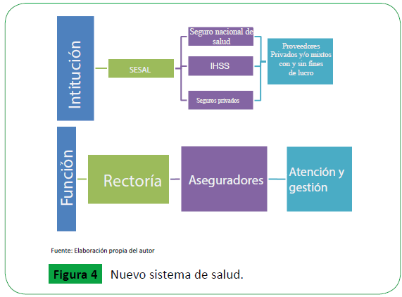 Sector salud en Honduras enfrenta nuevos retos estructurales 1 Situación del Sistema de Salud en Honduras y el Nuevo Mode